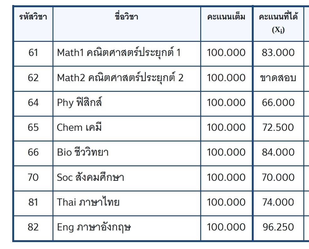 chessecake4ever's tweet image. เนื่องจากได้คะแนนตามที่คาดหวังไว้ เธรดนี้เลยอยากจะมาแชร์ประสบการณ์ วิธีการเตรียมตัวสอบ #Alevel66 #กสพท66 ค่ะ🥹
(จากคนที่ได้คะแนนตอนสอบDekdอยู่ที่ประมาณ60นิดๆ🥲)
~~ทั้งหมดเป็นความคิดเห็นส่วนตัวนะะะ~~
หวังว่าเธรดนี้จะพอเป็นประโยชน์กับ #dek67 #dek68 #dek69 ได้นะะะ