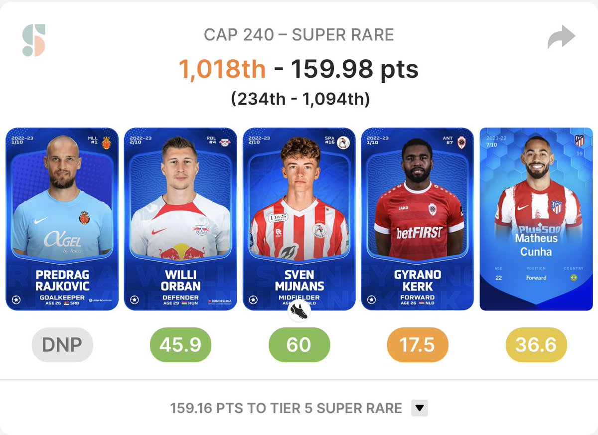 Dazzer on Twitter "If there’s one Sorare keeper you can rely on its