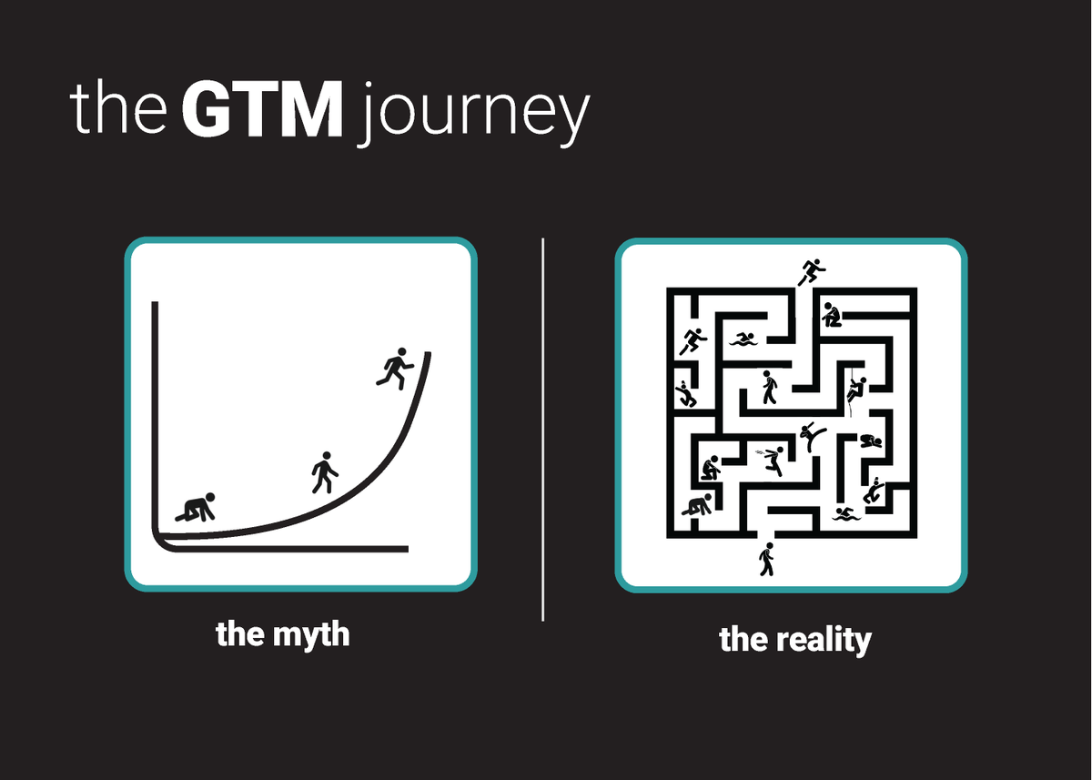 OMERS Ventures (@omersventures) on Twitter photo Startup GTM Mistakes and how to avoid Them - our <a href="/shawnchance/">Shawn Chance</a> is looking back on lessons learned this week. Part 1 of 5 starts here: linkedin.com/pulse/startup-… Startup GTM Mistakes and how to avoid Them - our <a href="/shawnchance/">Shawn Chance</a> is looking back on lessons learned this week. Part 1 of 5 starts here: linkedin.com/pulse/startup-…