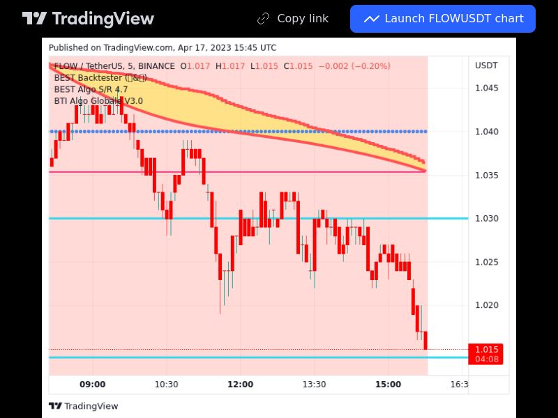 TradingView trade FLOW 5 minutes