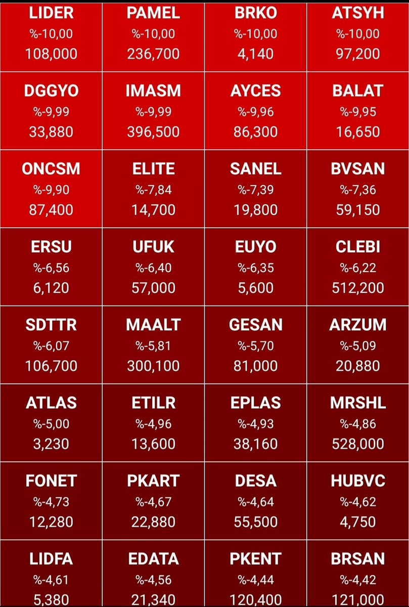 💂Bist düşenler
#lider #pamel #brko #atsyh #dggyo #imasm #ayces #balat #oncsm #elite #sanel #bvsan #ersu #ufuk #euyo #clebi #sdttr #maalt #gesan #arzum #atlas #etilr #eplas #mrshl #Fonet #pkart #Desa #hubvc #lidfa #edata #brsan #pkent #altin #gumus #dolar #euro #bitcoin #bist