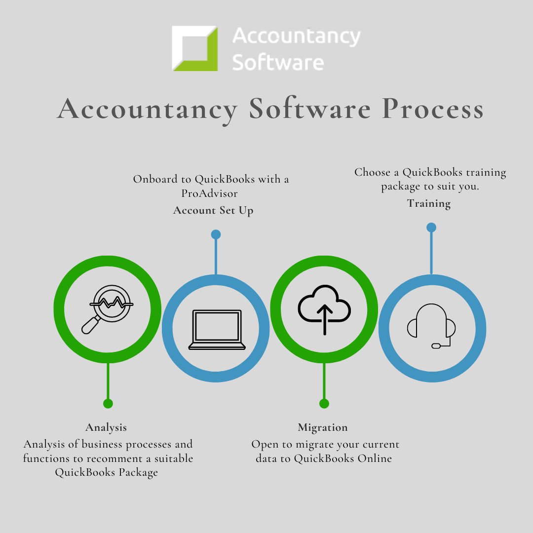 AccountancyI's tweet photo. Whether you are looking to move from QuickBooks Desktop or another accountancy package, Accountancy Software can help you migrate your data to QuickBooks Online. It's a quick process, and you can start it today!
#QuickBooksOnline
#QuickBooksProAdvisor https://t.co/KkdXQoLoZK
