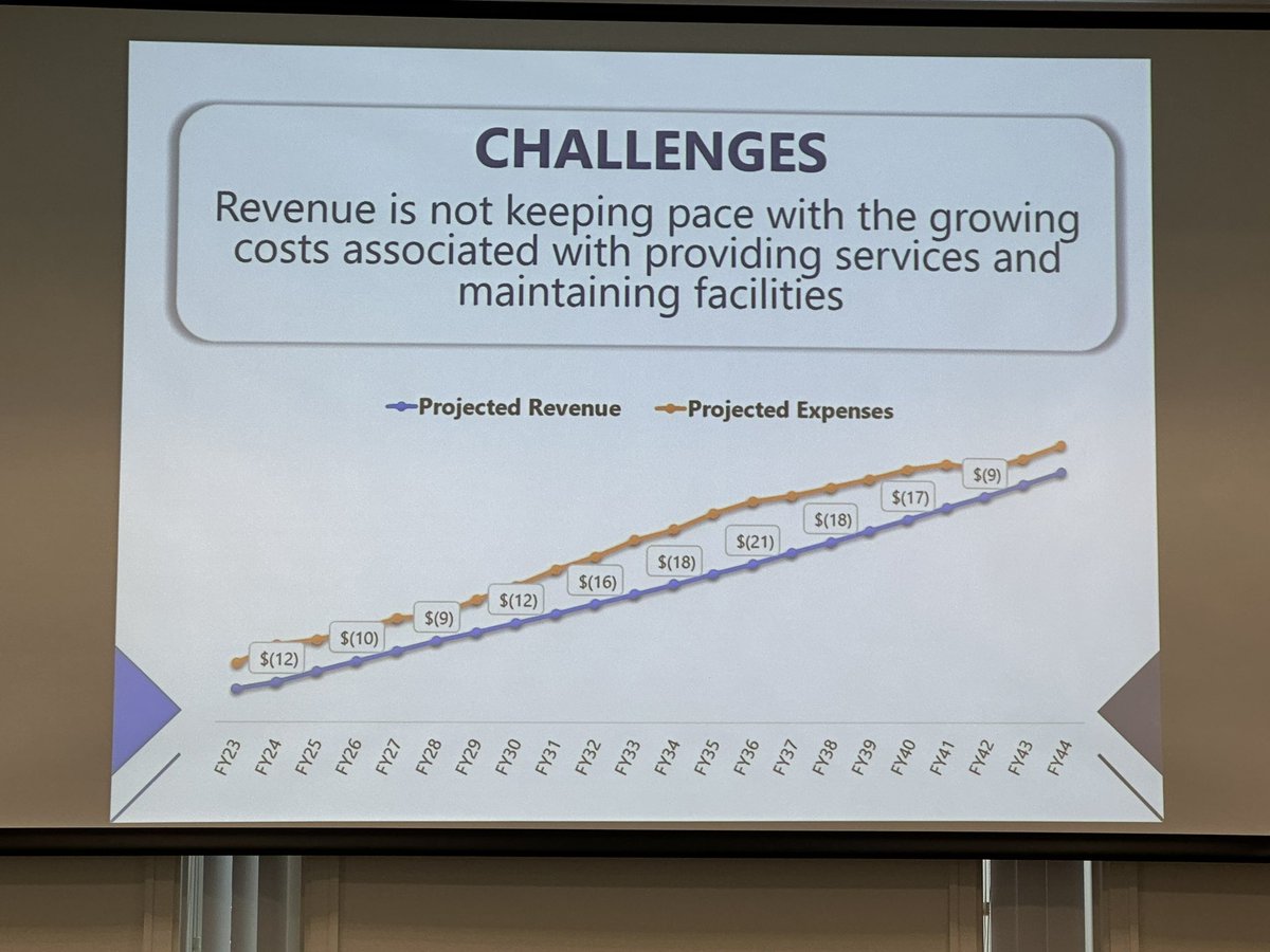 Mark Skovorodko (@markskovorodko) on Twitter photo A good word here from <a href="/StrongTowns/">Strong Towns</a> — I started attending city meetings and meeting with electeds in our town of 150,000+ a few years back and am still surprised at how few folks participate in a process where you can actually advocate for meaningful policy change.
This photo is A good word here from <a href="/StrongTowns/">Strong Towns</a> — I started attending city meetings and meeting with electeds in our town of 150,000+ a few years back and am still surprised at how few folks participate in a process where you can actually advocate for meaningful policy change.
This photo is