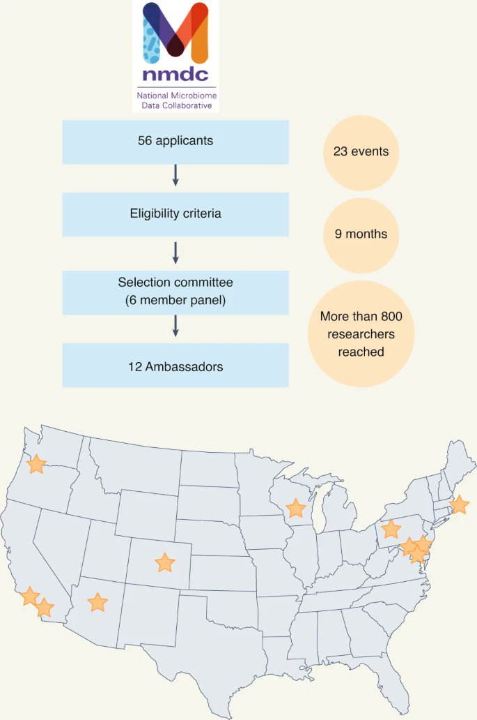 National Microbiome Data Collaborative tweet media