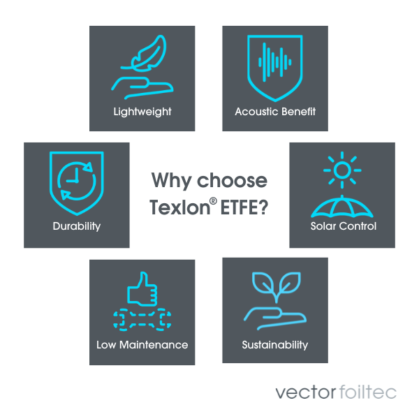 Have you ever wondered how light our Texlon® ETFE system really is? Todays post shows the impact our lightweight system can have on the weight of a construction project.

Learn more here: ow.ly/1qWc50NKKgs

Photo © Andreas Braun

#VectorFoiltec #Texlon #ETFE #lightweight