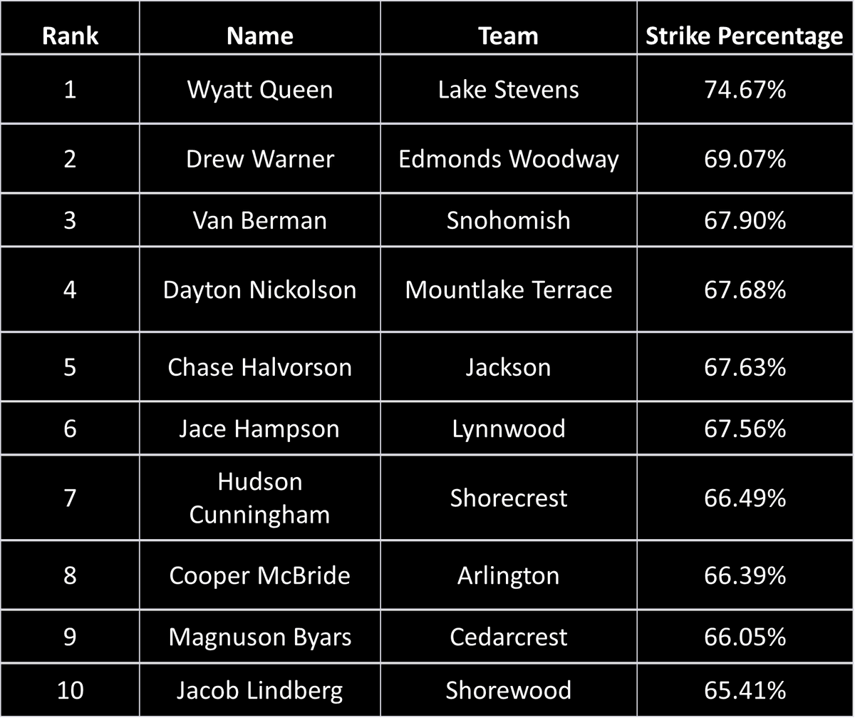 WESCO Baseball Stats tweet media