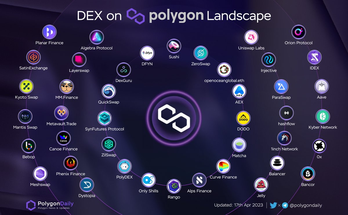 🔥 DEX #onPolygon Ecosystem Landscape 🚀 @0xPolygonLabs Let's explore and uncover the potential of these projects together 👇