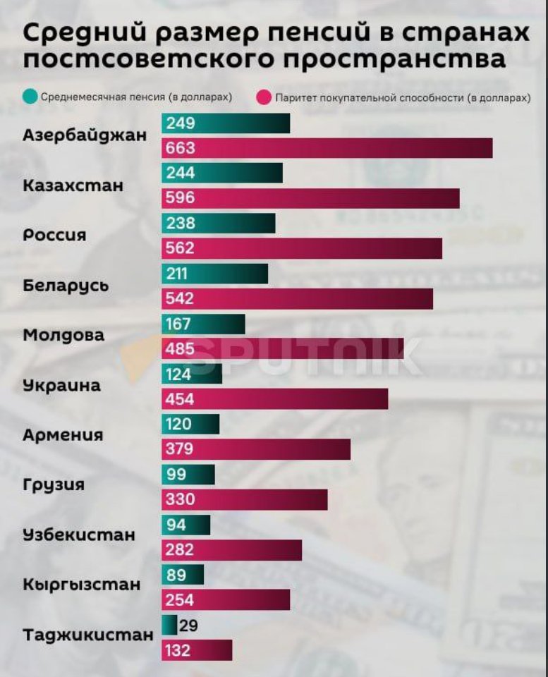 Максимальная пенсия в россии 2023