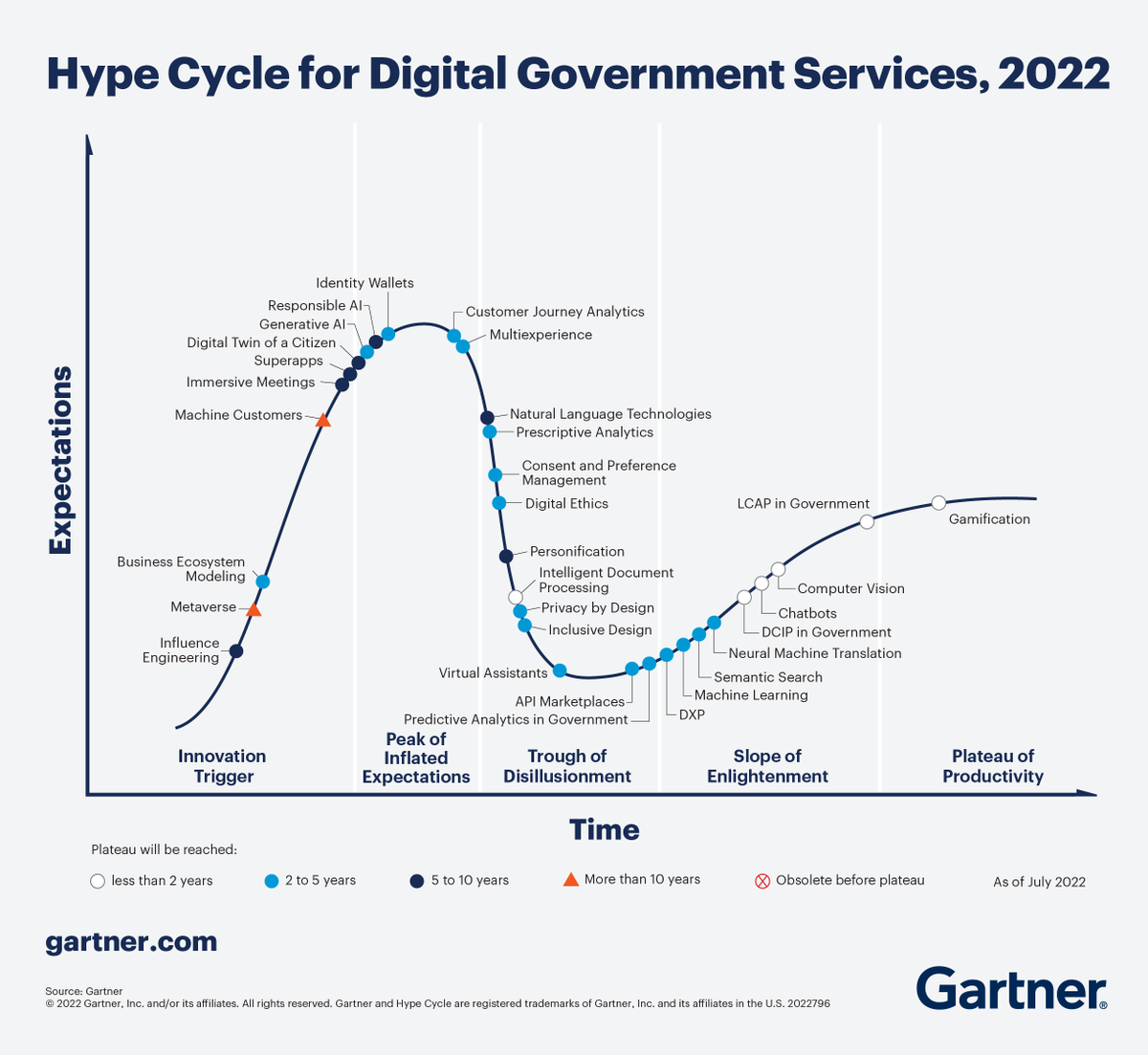 Gartner tweet media