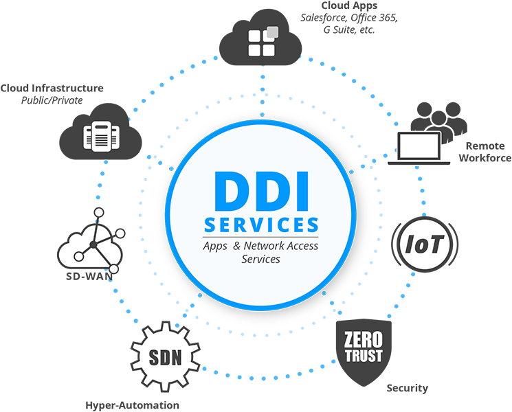 efficientip's tweet photo. Want to learn more about improving your companyโs #networkautomation journey using #DDI? ๐คฉ
โก๏ธ Read more in this blog: https://t.co/pRjZF3JYBO
Extra Tip: It all starts with creating a consolidated network source of truth (#NSoT). ๐
#DNS #IPAM #DHCP #secureworld #zerotrust https://t.co/7NWpqb8QQ2