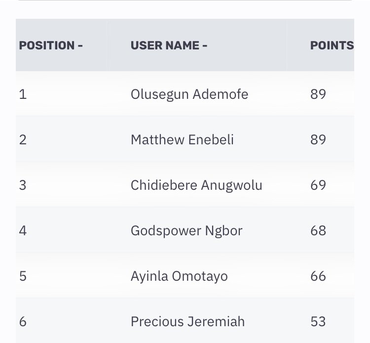 WonCutApp's tweet image. Do you have what it takes to be no_1 on PredictBeta leaderboard?

Show us how good you’re in football predictions.

Our #TestLaunch starts in less than 7 days (22nd April). Hope you’re ready to be part of it!
