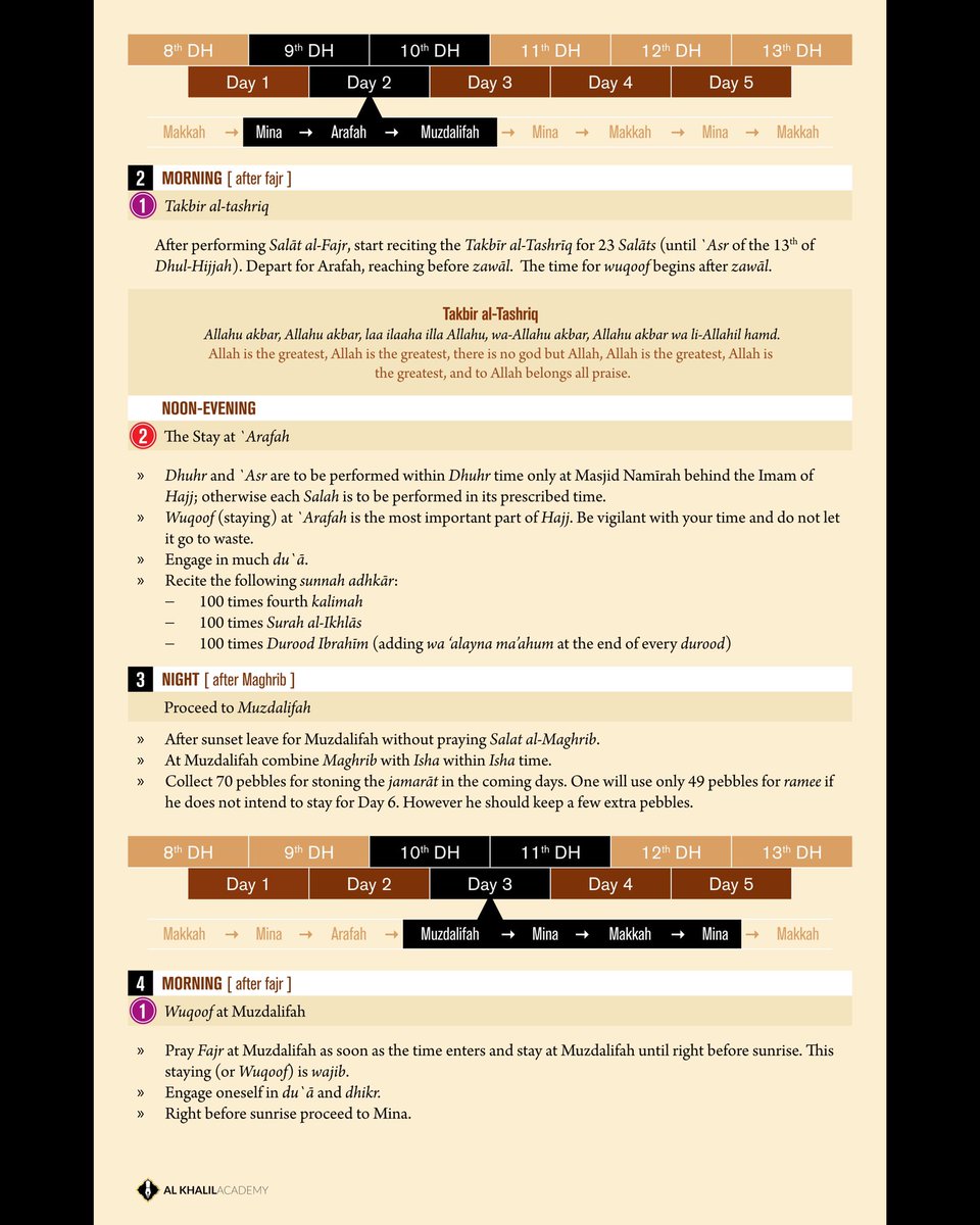 al_khalil_ca's tweet photo. Step-by-Step Hajj Guide

Available for free download at: https://t.co/sGtzg5zAt8 https://t.co/j2ldFwPxzK