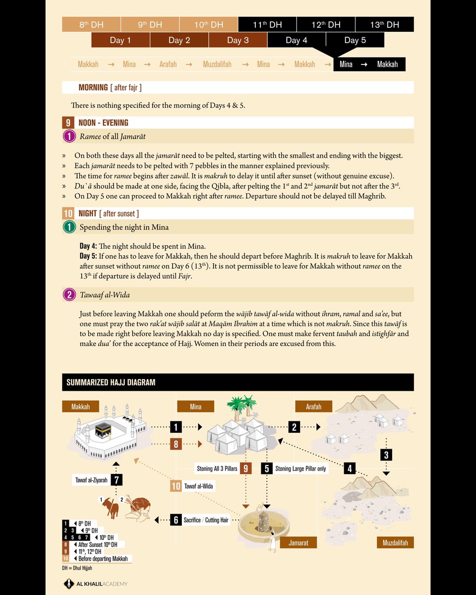 al_khalil_ca's tweet photo. Step-by-Step Hajj Guide

Available for free download at: https://t.co/sGtzg5zAt8 https://t.co/j2ldFwPxzK