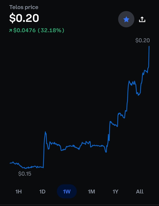 Bandera_Coin's tweet photo. $TLOS! to the moon1 https://t.co/ip1JkFATCU