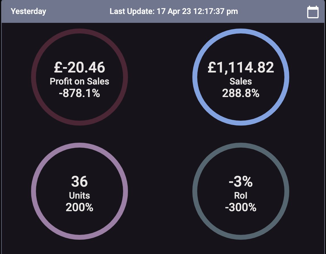 riskFBA's tweet image. Your business shouldn't have to suffer from shifting products you shouldn't have purchased..