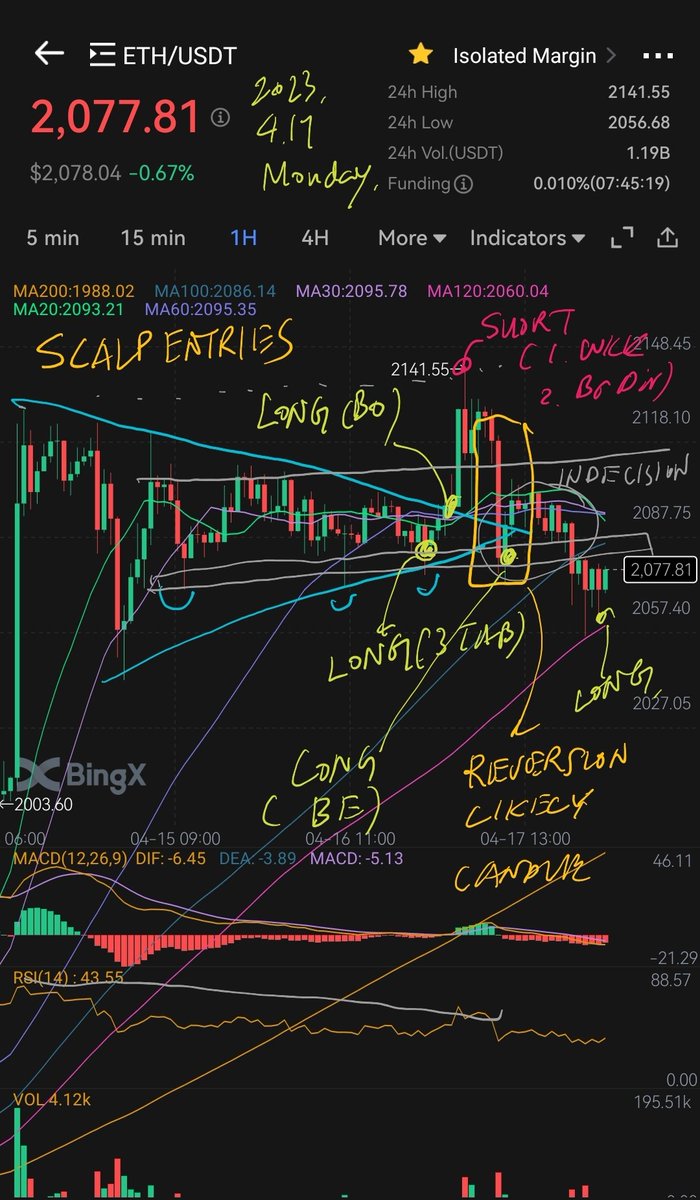 jrmk82's tweet photo. $ETH
Analysis of Scalp entries today https://t.co/FP4f1vtQz3