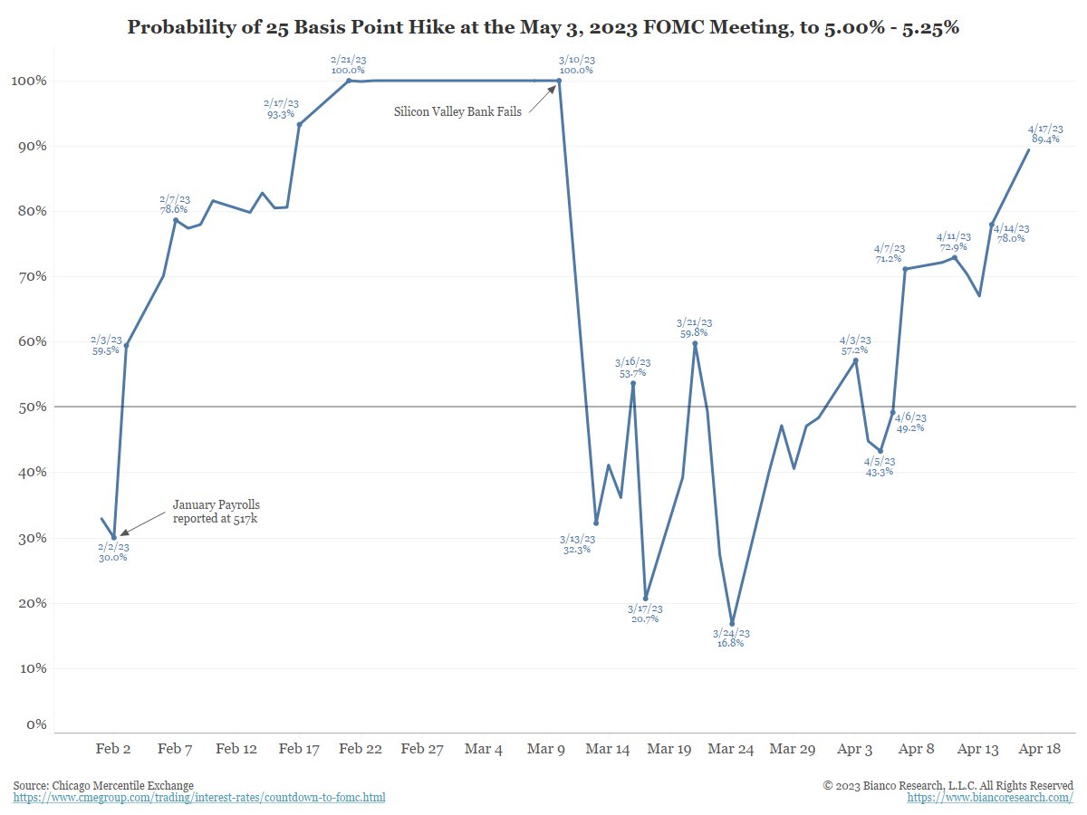 1-3-the-market-is-quickly-reversing-the-fed-pause-and-reversal-for-2h