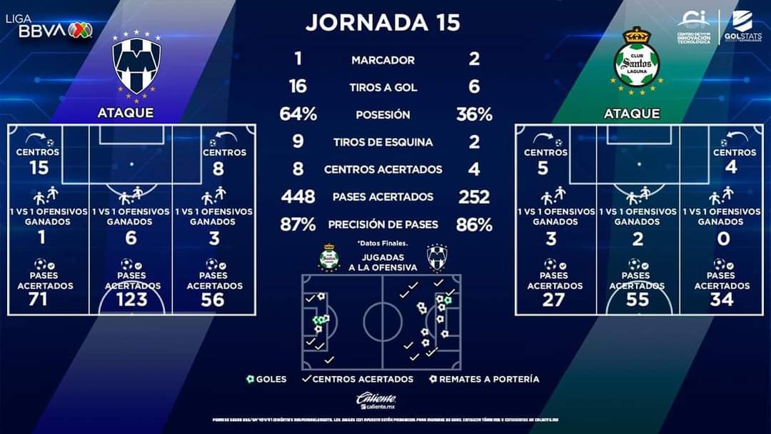 sirack_R's tweet photo. @dantelizalde @ClubSantos La manera de trabajar: https://t.co/LlLxfOsSHb