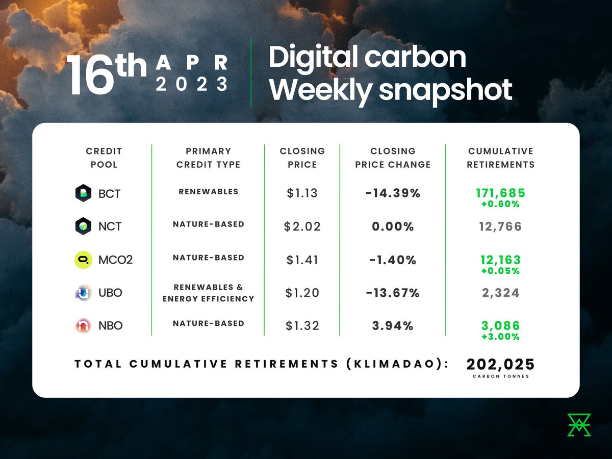 Klima Protocol tweet media