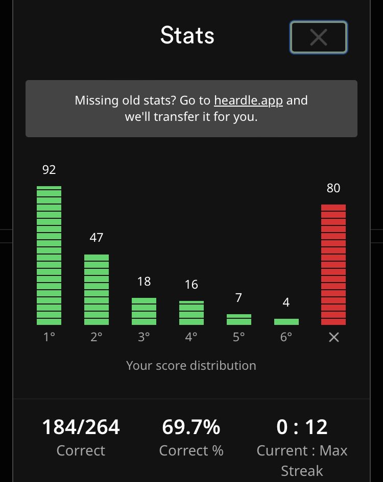 Question for <a href="/questlove/">?st</a> now that Heardle is done, what’s the next one?