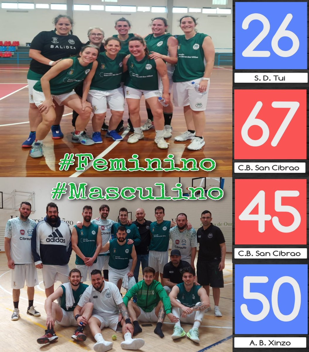 cbsancibrao's tweet photo. Resultados finde de 🏀🏀🏀 do @concellosancibrao.

Remata a Liga Regular para o #CibraoMasc na 4⃣ta posición. 
#Noraboa o Campión @Taula, así como desexar toda a sorte tanto a @ABXinzo coma @BaloncestoEscairon nos seus obxetivos de #Ascenso.

Boa semana e #ForzaCibrao https://t.co/CRWt6Dnpk5