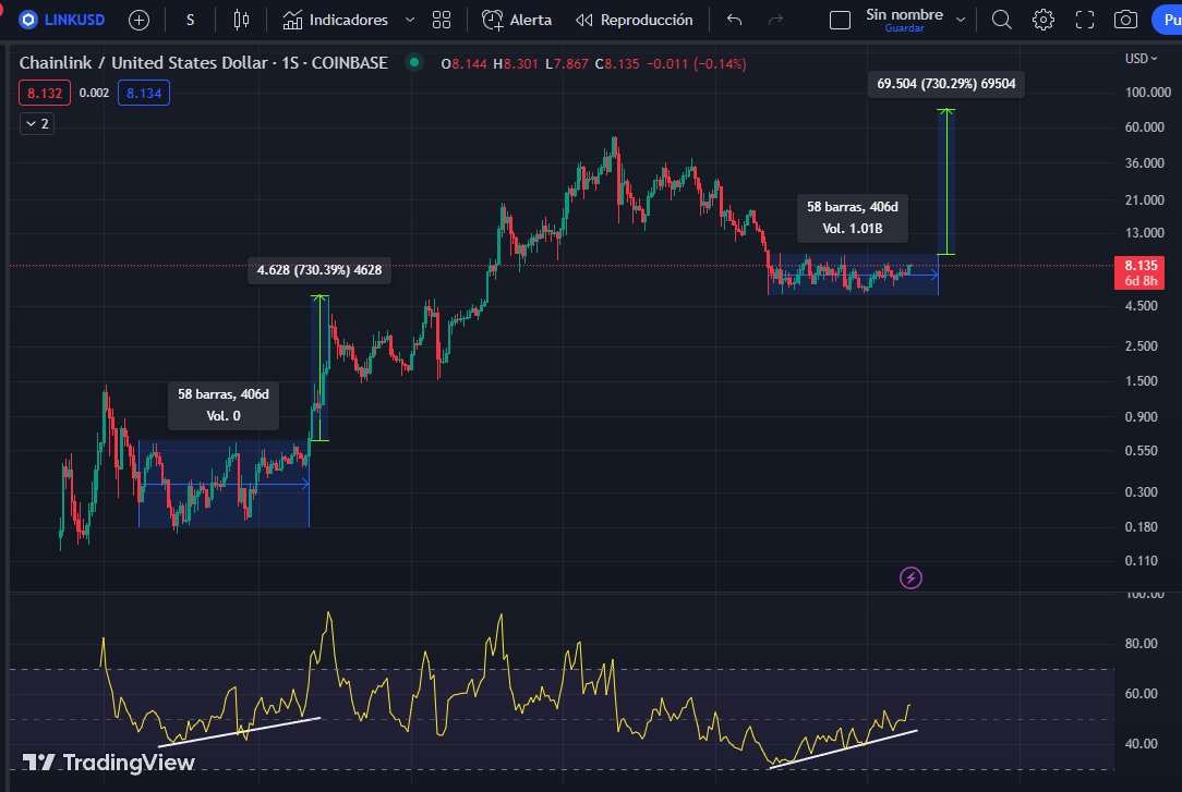AlexLinkM's tweet photo. What about something like this? $LINK https://t.co/5ujE0Xj2uo
