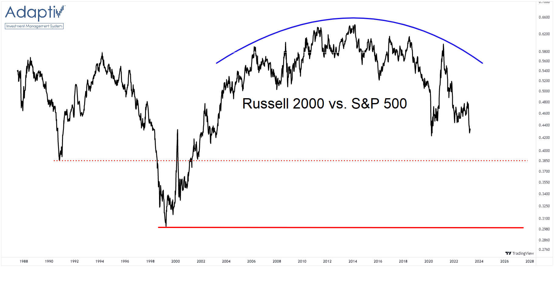 ian-mcmillan-cmt-on-twitter-this-chart-seems-to-pop-up-in-my-head