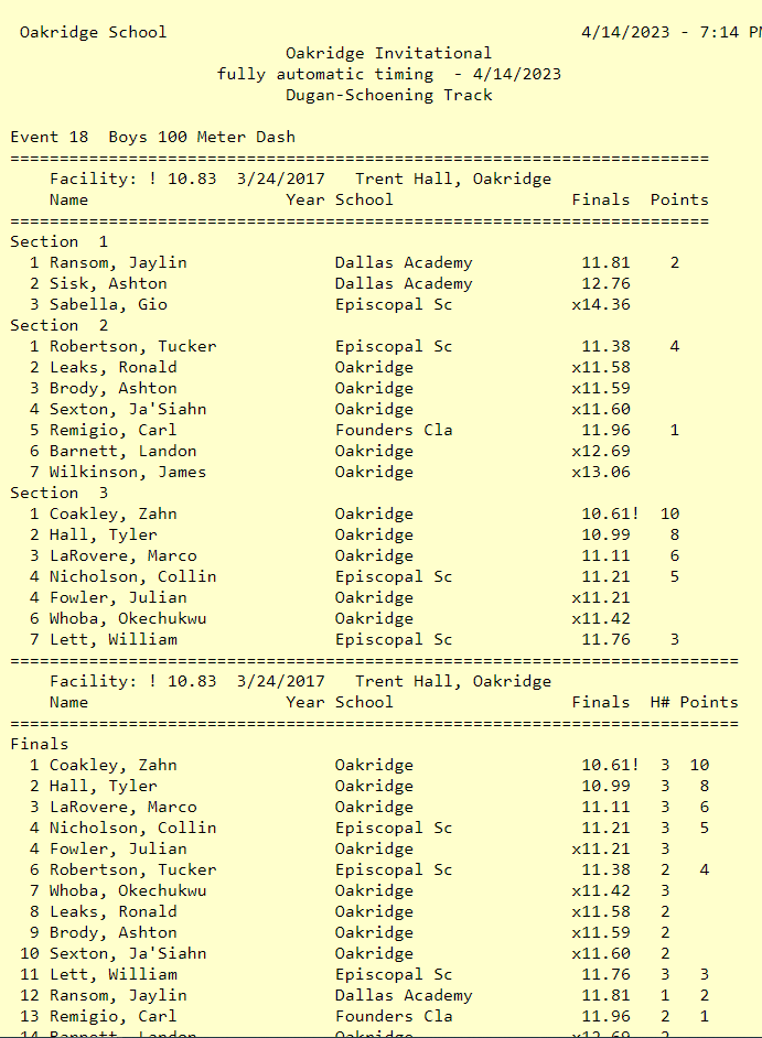 Collin Nicholson '24 and Tucker Robertson '24 ran the #3 and #5 ESD all-time marks in the Boys 100, and William Lett '24 joined them with SPC qualifying times.