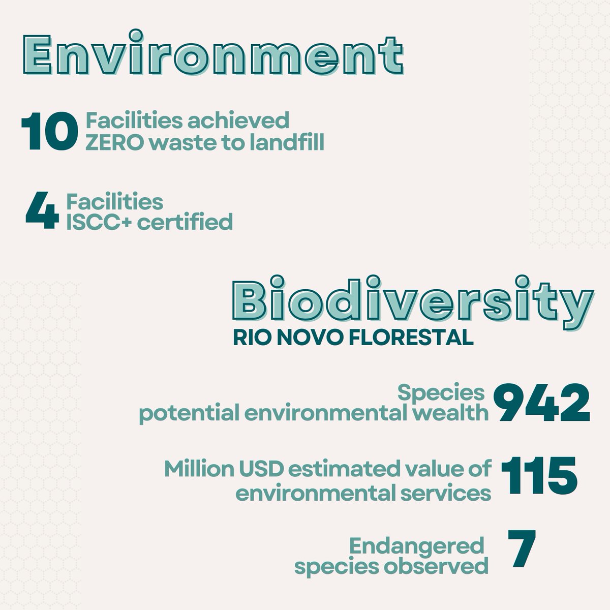 2022 Fitesa's Sustainability Report is now available!

To learn more about our sustainability commitments and performance, access the full report by clicking the link in our bio or at fitesa.com/sustainability !

#FitesaNonwovens #WorkEasierLifeBetter #Sustainability