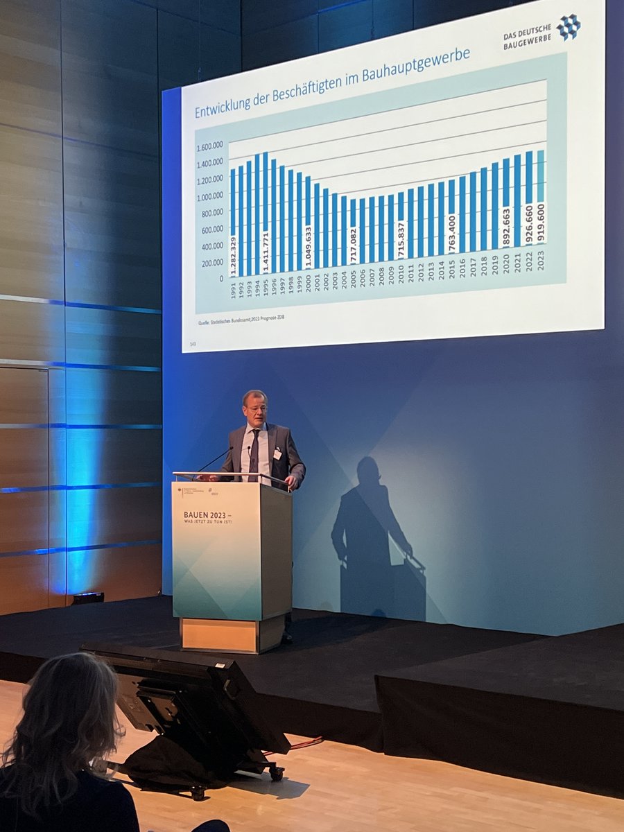 Zentralverband Deutsches Baugewerbe | ZDB tweet media