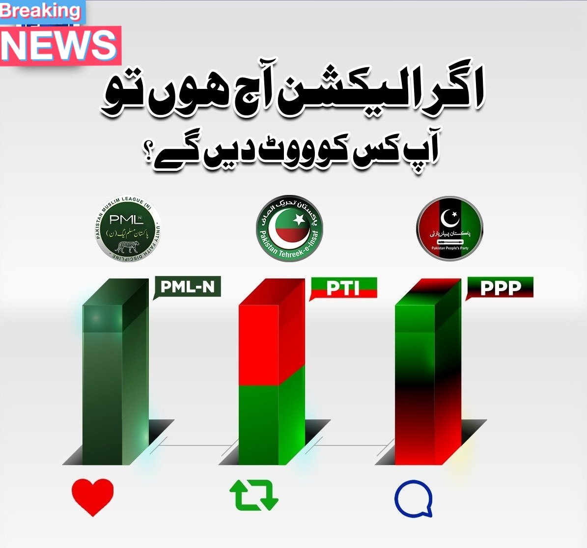 naeemdrigh's tweet photo. اگر الیکشن آج ہوں تو ووٹ کس کو اور کیوں دینگے ؟ https://t.co/xQeGWLCJQY