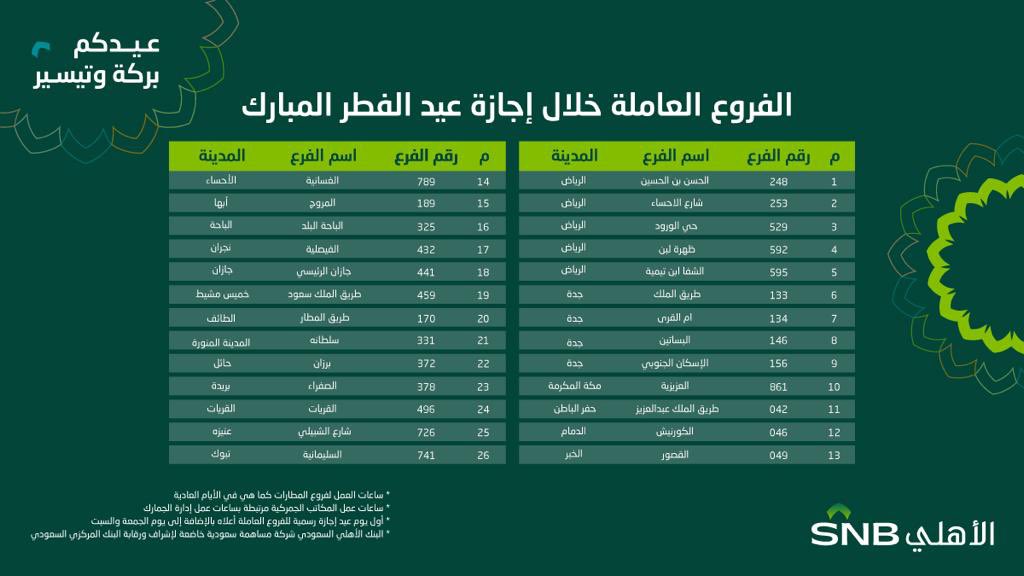 البنك الأهلي السعودي tweet media