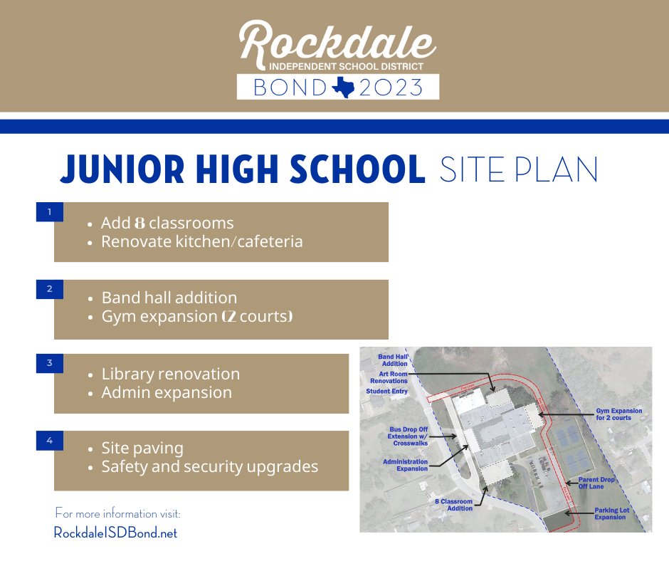 Prop A addresses ALL grade levels. To gain more insight about the May bond visit rockdaleisdbond.net

#BeRockdaleProud
#iheartrockdale