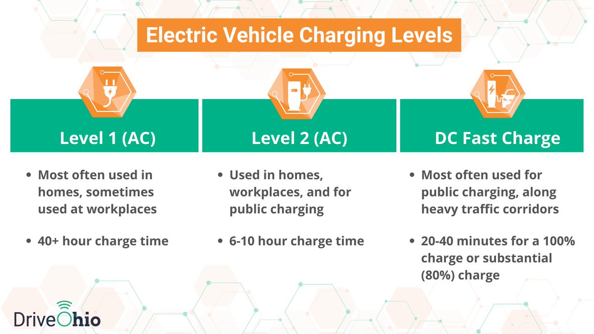 DriveOhio tweet media