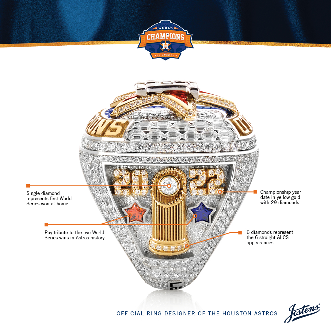 Jostens's tweet photo. Check out these fun facts about the @astros  2022 World Series Championship Ring! ​

Share your thoughts on this drip? 💍⚾️💫❄️​
Comment below! 

Want your very own piece of history?!? Click here to shop: https://t.co/kKJquK5g2g https://t.co/Ehd75x5z1e