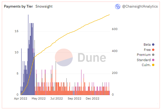 🎉Snowsight, a mempool streaming service and a transaction propagation service for MEV searchers on the Avalanche C-Chain, is officially a year old. 🎉

To celebrate, we are granting free Premium Tier access to users in our telegram.

Join us 👇
t.me/snowsight_avax