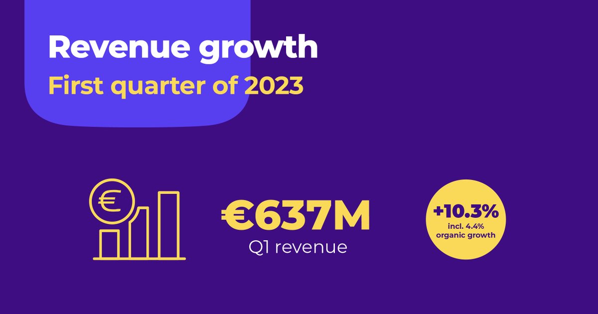 Econocom announces a revenue of €637 million, up 10.3% driven by organic growth in Technology Management &amp; Financing and external growth in Products &amp; Solutions. 
For further information, please consult our press release 👉 bit.ly/3GQ5jx4
#OneDigitalCompany
