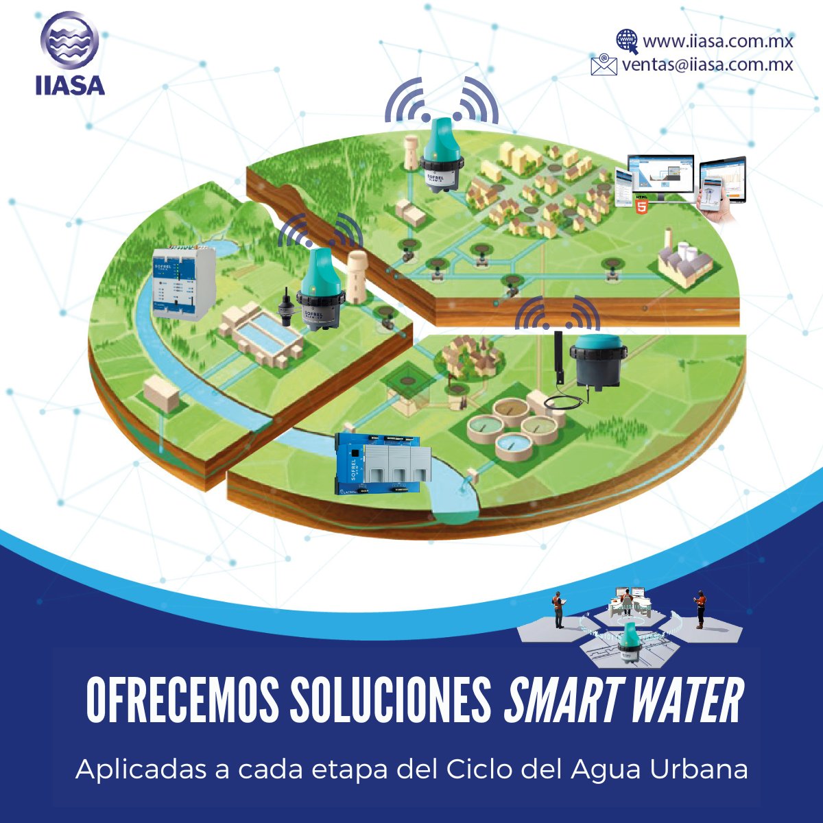 IIASA_QRO's tweet photo. SOLUCIONES SMART WATER APLICADAS A CADA ETAPA DEL CICLO DEL AGUA URBANA
👉IIASA - Nosotros Podemos Apoyarte
📲https://t.co/YN3U5gQxCP
🧑‍💻https://t.co/dA4JWpDmzR
📩ventas@iiasa.com.mx
#agua #Tecnologia #telegestion #telecontrol #SmartCity #Smart https://t.co/eYllC7EED2