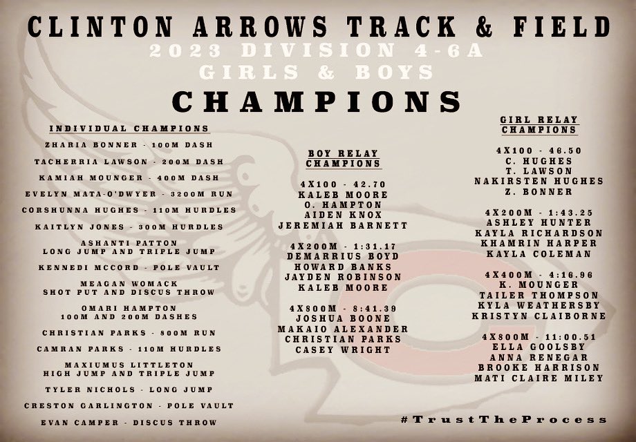 FOCUSED
#ttp
<a href="/GoArrows/">Clinton Arrow Athletics</a> <a href="/C_Courier/">The Clinton Courier</a>