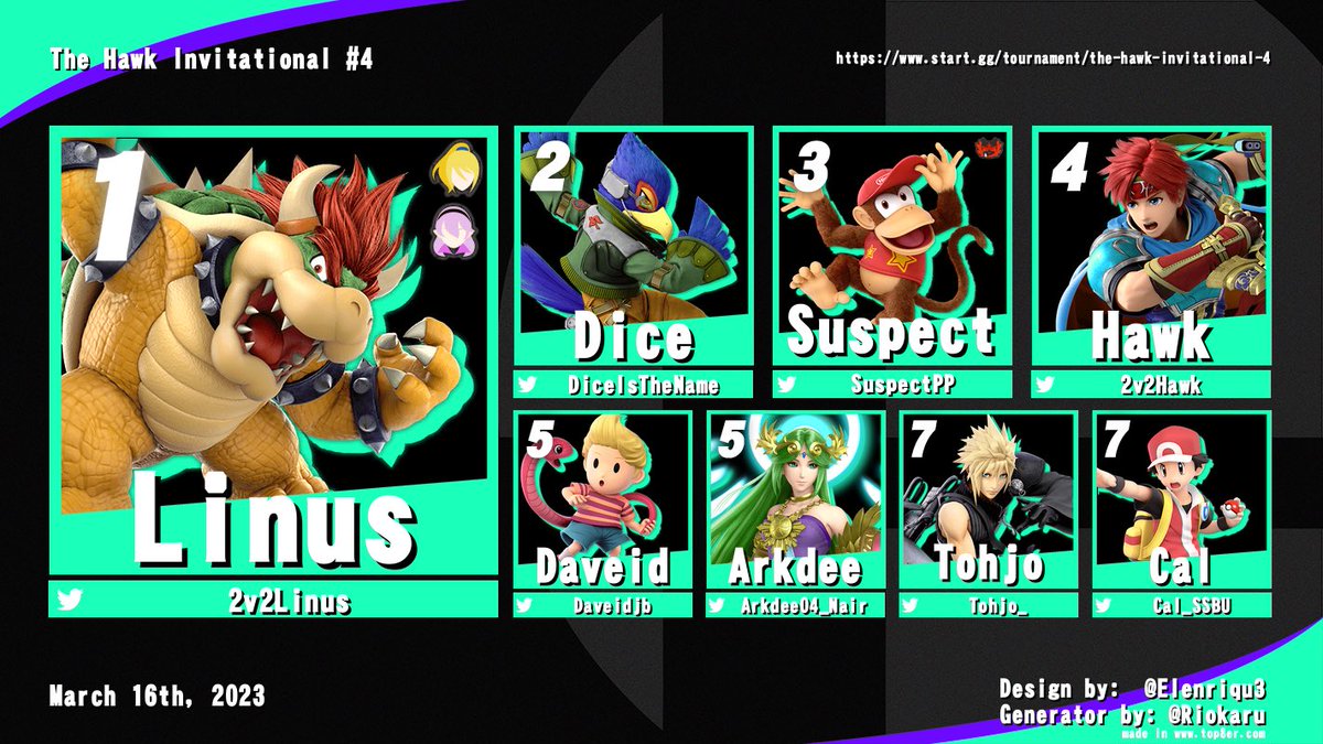 2v2Linus's tweet image. Hawk Invitational #4 Top 8, I win :)