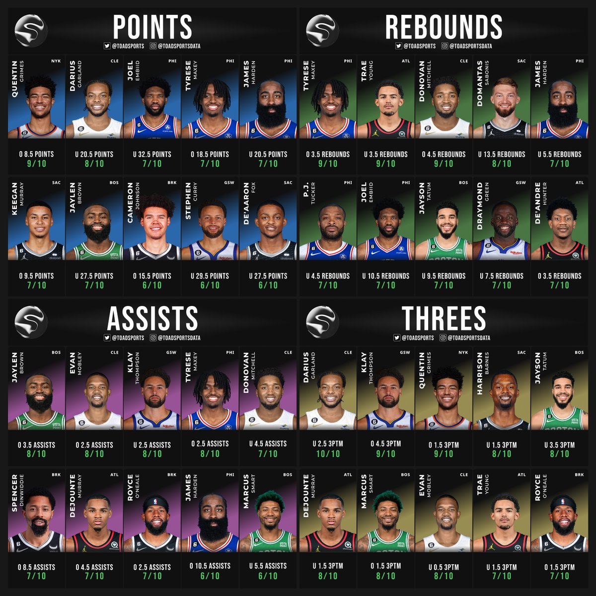 toad on Twitter "NBA Consistency Sheet 4/17/2023 This sheet contains