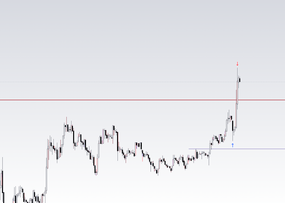 𝐓𝐫𝐚𝐜𝐞𝐫 𝐓𝐫𝐚𝐝𝐞𝐫 (@tracertrader) on Twitter photo 