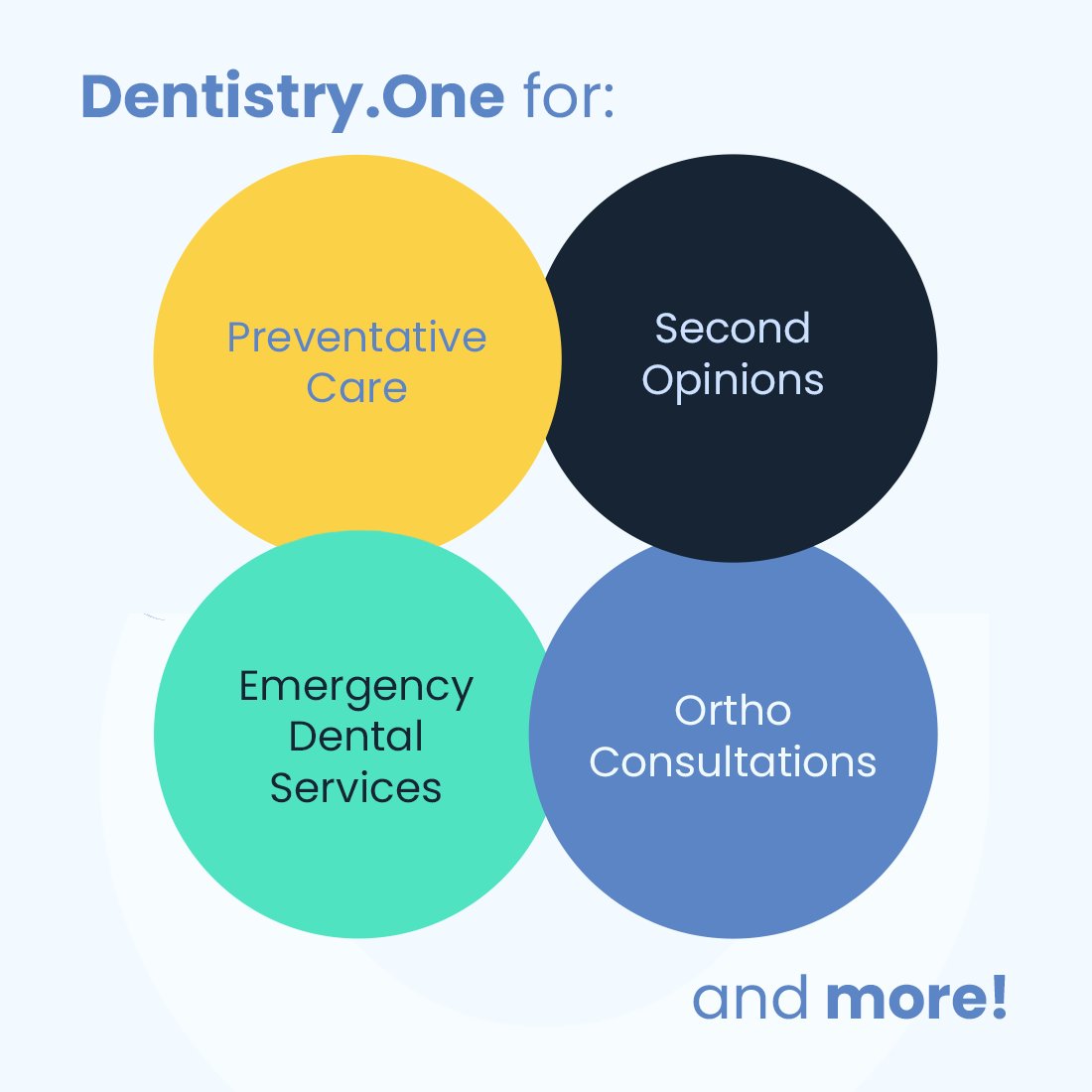 dentistry_one's tweet photo. Our Care Advisors and dentists are ready to serve our patients on demand and meet their needs anytime, anywhere.

Discover @dentistry_one's comprehensive virtual dental healthcare solution at https://t.co/q11jY4GYC0.

#VirtualCare #VirtualDentist #Telehealth #DigitalDentistry https://t.co/Nw726Wn4rg