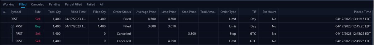 AGTrading97's tweet photo. *Update: 🟢Day P/L: +$2,803.33 🟢
Nailed an afternoon VWAP hold in $PRST with very defined risk. 
Quick 1 to 3 RRR in this one https://t.co/RfASVWaZJn