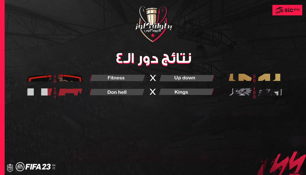 نتايج دور ال٤ 🏆
•
•
<a href="/PlayersHous/">Players House</a> #برو_كلوب #كاس_كلوز