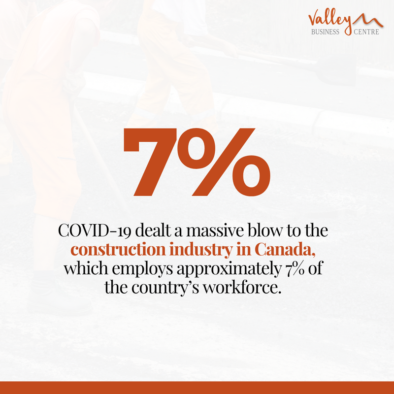 ValleyBusCentre's tweet image. ☀️ As the storm passes, the construction industry is generally expected to rebound swiftly since it came out relatively unharmed compared to several other industries. 

Source: Jonas Construction Software

#ValleyBusinessCentre #BcBuilder #BcBuilders #WhistlerBuilders