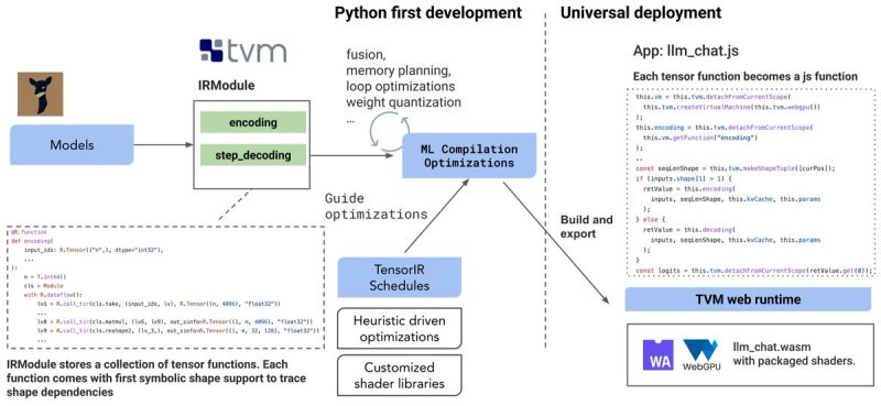 AI Daily on Twitter: 
