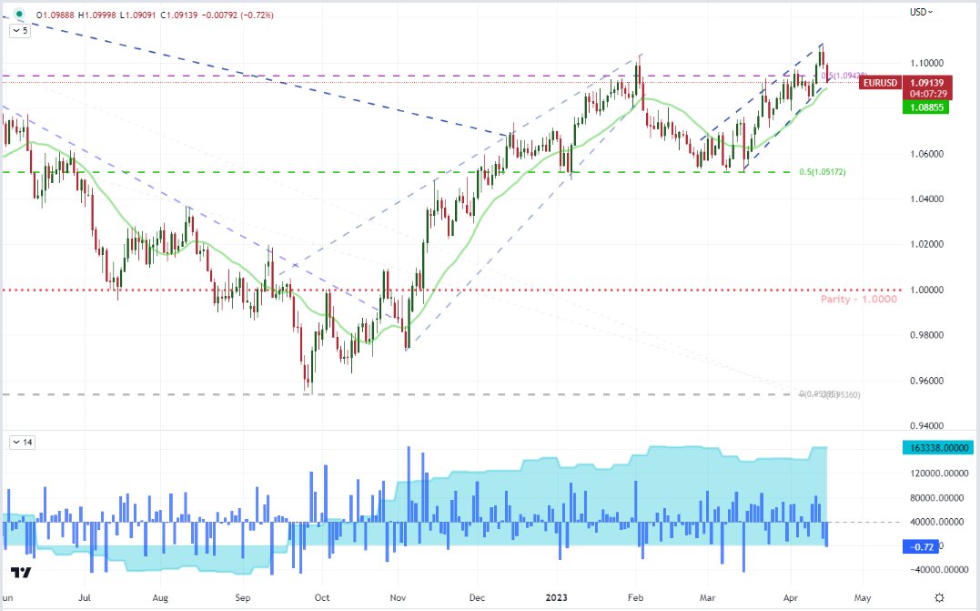 John Kicklighter on Twitter "EURUSD is one of the most liquid markets