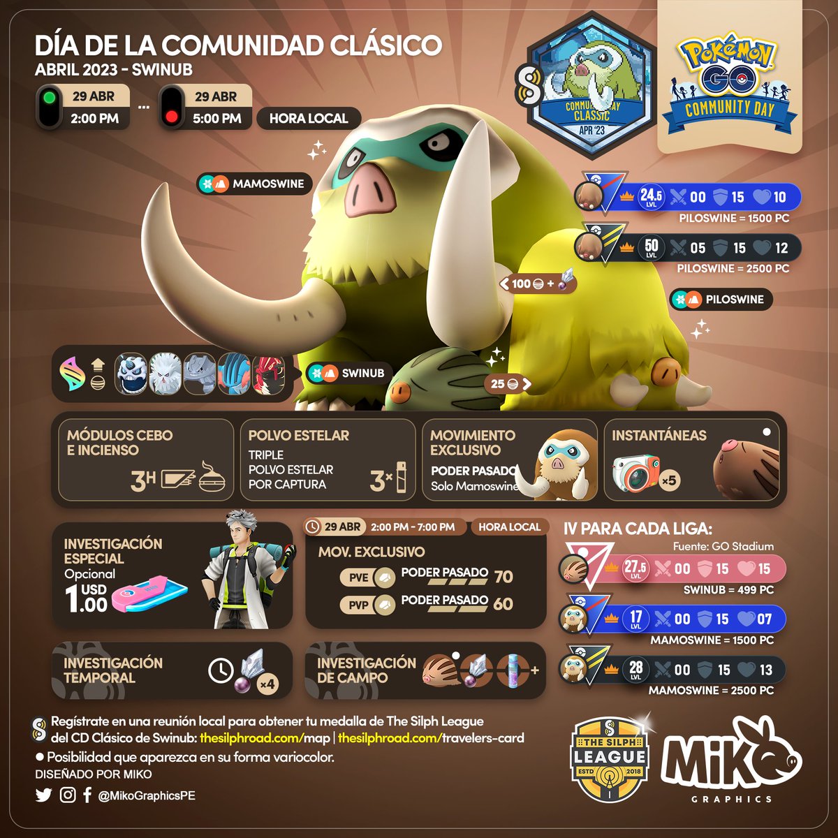 MikoGraphicsPE's tweet photo. 🇺🇸🇪🇸🇫🇷
Community Day Classic 🐽
⭐️ #Swinub #Marcacrin
🗓️ April 29
🕑 2:00 PM - 5:00 PM local time (3 hours)
#PokemonGO #PokemonGOApp #MikoGraphics #TSR https://t.co/rCtlKkH8Gl