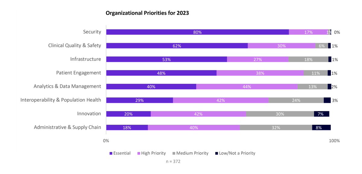 46% of #IoMT devices have a vulnerability (2023). For 53% of orgs, breaches affect patients—lead to delayed surgeries or transfers to other #healthcare facilities.

Learn what attacks to expect in 2023 and how to get prepared:

altoroslabs.com/blog/46-of-med…

#InternetOfThings #IoT